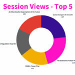 Top Sessions Viewed