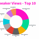 Top Speakers Viewed