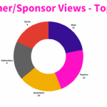 Top view sponsors